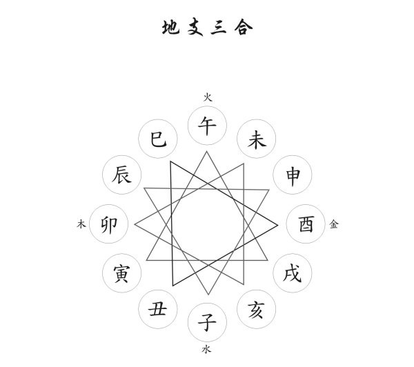 如何看懂自己的八字格局(1分钟教你看懂八字格局)