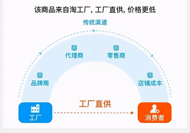 淘宝特价版官方入口（淘宝特价版省心版）(6)