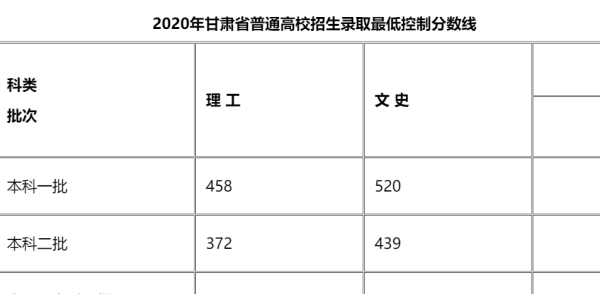 艺术高考分数线,浙江高考分数线图5
