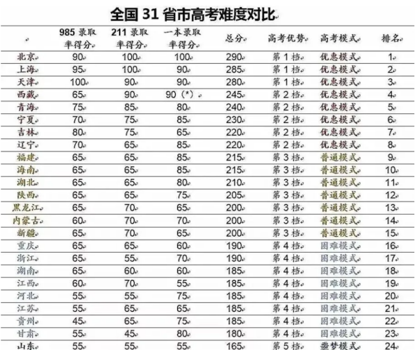 艺术高考分数线,浙江高考分数线图8