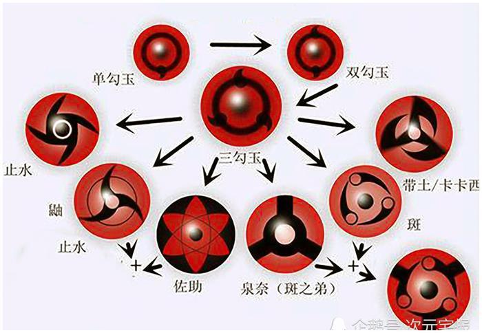 火影：其实他的血轮眼才是最强，连跨两级天赋远超宇智波鼬