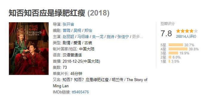 豆瓣评分持续下跌，《知否知否》收视率破1，你愿意追剧吗？