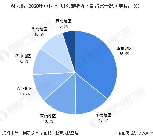 2018全国啤酒厂产量排名
