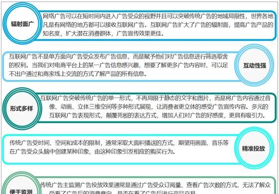 电视与网络广告有哪些优点