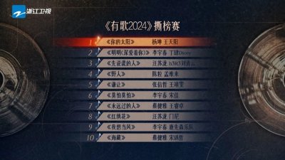 ​《有歌2024》开启撕榜赛 榜单第一歌曲《你的太阳》迎来最猛烈冲击