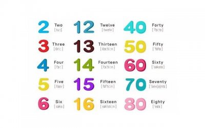 ​生日礼物创意，10个有创意的生日礼物