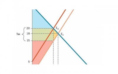 ​失恋后如何和好？5个步骤教你重回TA的心