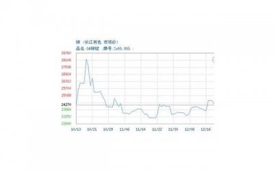 ​昆明洲际酒店婚宴价格多少钱一桌