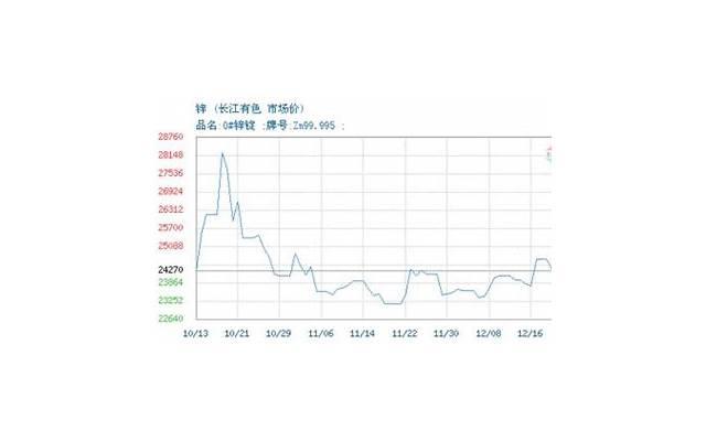 昆明洲际酒店婚宴价格多少钱一桌