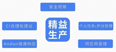 ​什么是精益生产管理？