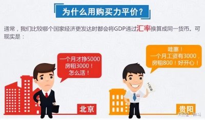 ​每天的知识又增加了：什么叫购买力平价？