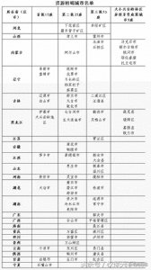 ​东北24个资源枯竭型城市，艰难转型、华丽“蝶变”，有你家乡吗？