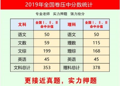 ​高考押题卷买什么好