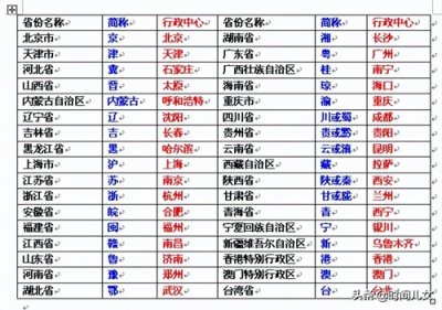 ​（粤）的本意是什么？为何广东省的简称不是（越）