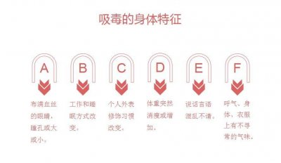 ​如何一眼看出某人是否吸毒，吸毒人员有什么体貌特征？