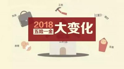​今年“五险一金”将有6大变化，你的这些收入要涨！