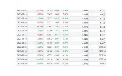 ​彩礼什么情况下可以要求返还