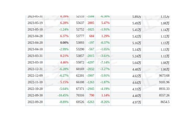 彩礼什么情况下可以要求返还