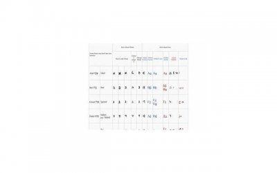 ​微信聊天哪些错是不能犯的？微信撩妹千万不能有的6种错误开场白！