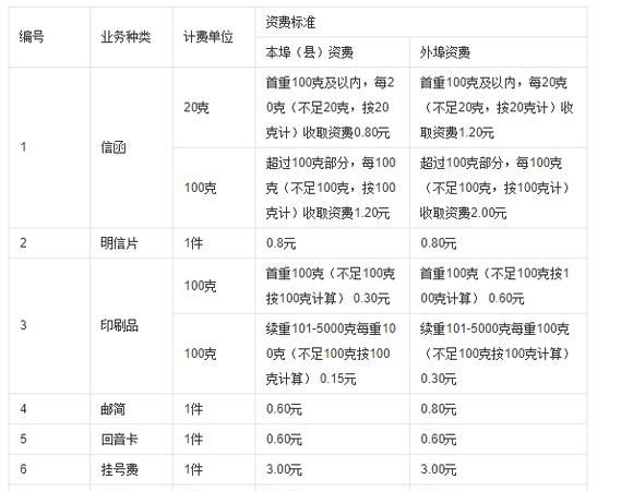 平邮是什么意思