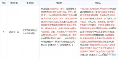 ​柳州已正式取消轨道建设项目，桂林云轨还有戏吗？