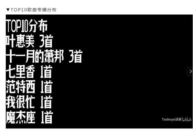 周杰伦十首经典歌曲哪个最好听(网友票选周杰伦最好听的歌曲101)(11)