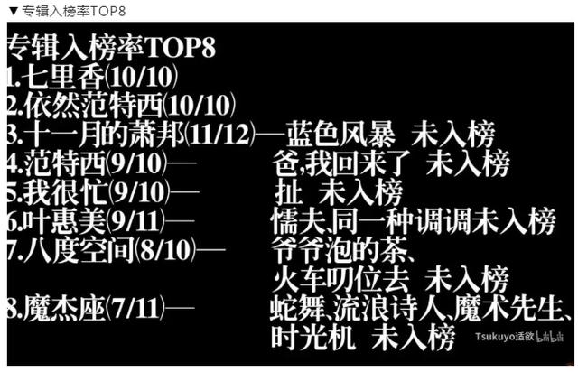 周杰伦十首经典歌曲哪个最好听(网友票选周杰伦最好听的歌曲101)(12)