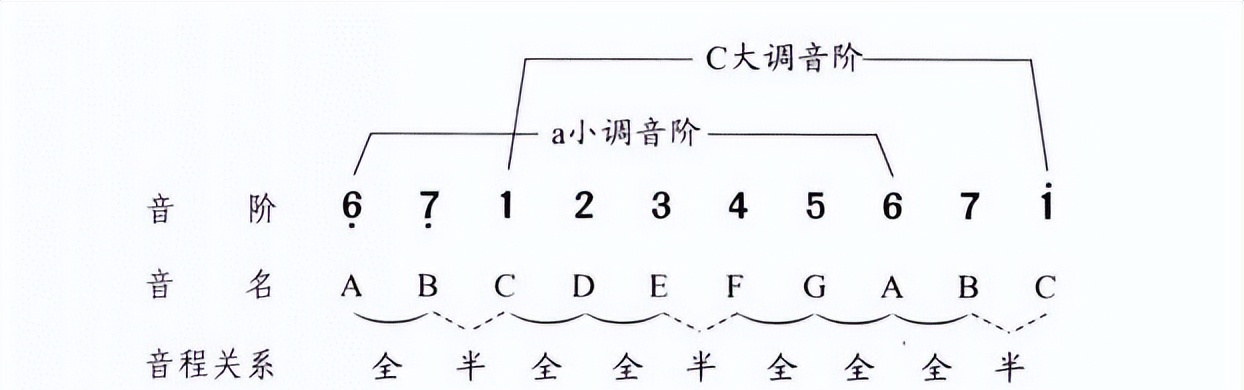 小调有哪些歌曲(民歌小调歌曲精选)  第5张