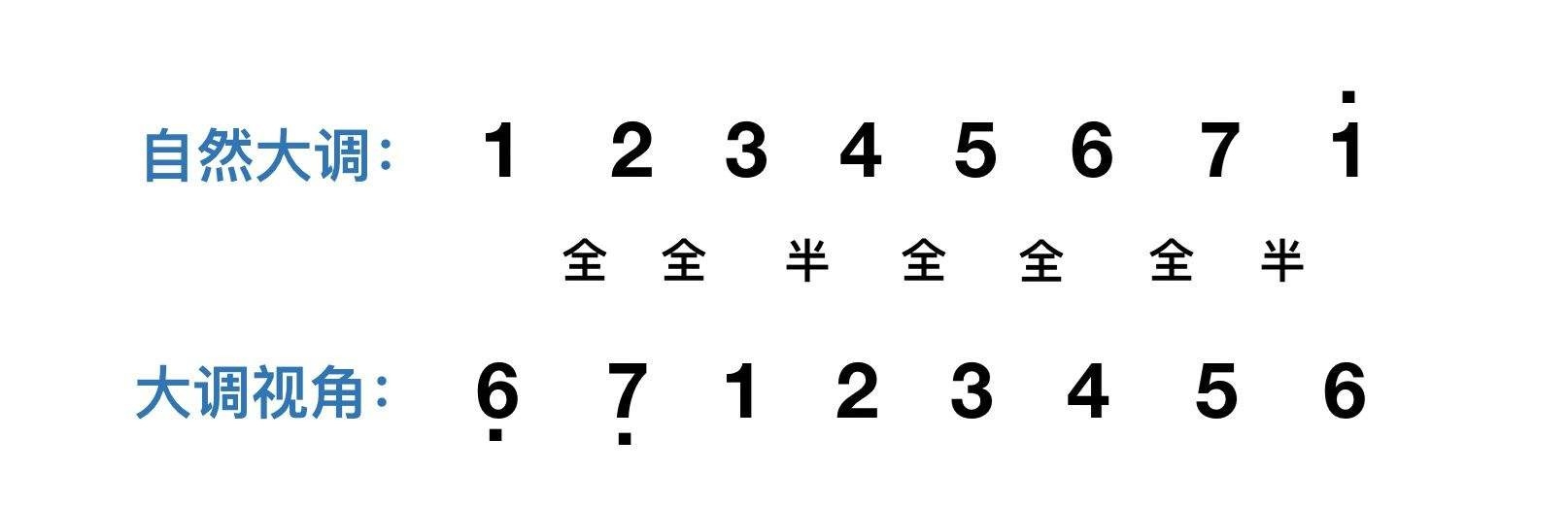 小调有哪些歌曲(民歌小调歌曲精选)  第11张