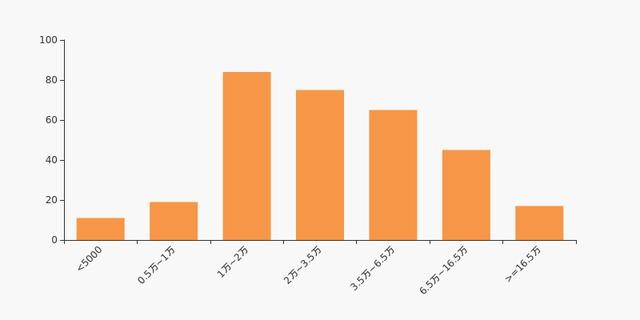 林峰老婆张馨月个人资料及简介（林峯怎么看上张馨月的）