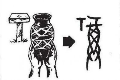 ​说文解字，什么是福