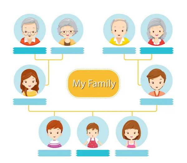 家庭的八种关系