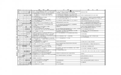 ​千禧年出生，这个千禧年出生的男孩总是给我们带来千种惊喜