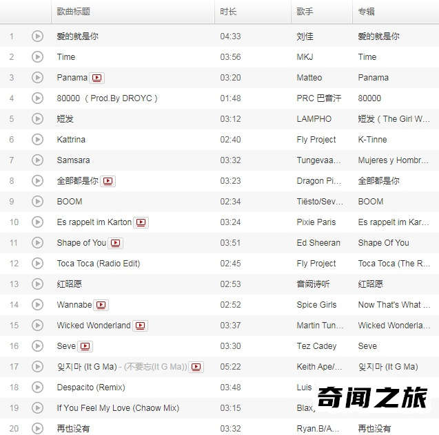 抖音最火歌曲2022排行榜100首歌单(2022抖音最火前20名歌曲)(1)