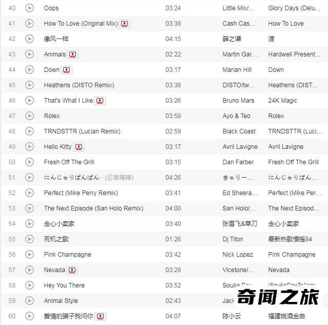 抖音最火歌曲2022排行榜100首歌单(2022抖音最火前20名歌曲)(3)