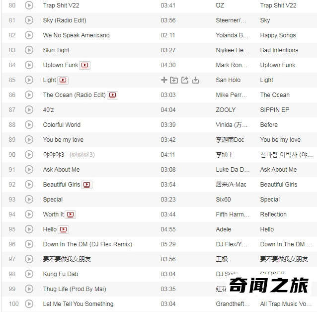 抖音最火歌曲2022排行榜100首歌单(2022抖音最火前20名歌曲)(5)