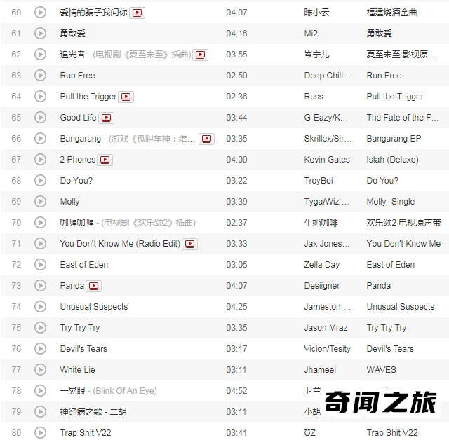 抖音最火歌曲2022排行榜100首歌单(2022抖音最火前20名歌曲)(4)