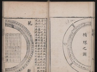 ​洪范九畴，鲧则殛死,禹乃嗣兴？