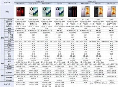 ​华为手机在售各系列介绍推荐2024年1月5日