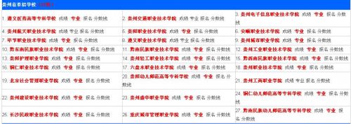 好的单招学校有哪些?好的单招学校有哪些陕西-第1张图片-