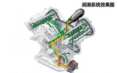 ​机油有什么作用和用途（发动机机油的这些功能，你知道吗？）