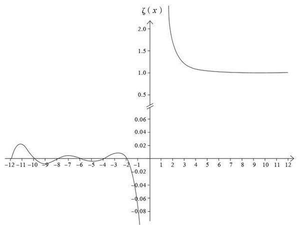 收敛函数加上发散函数是什么函数