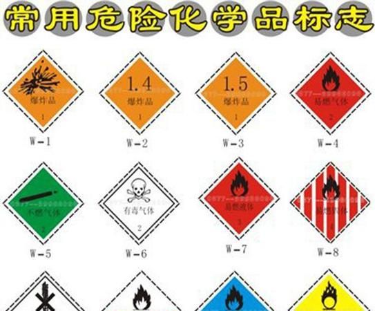危险品有哪几种