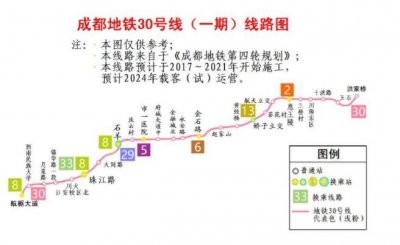 ​成都地铁30号线要来了，对的，没看错，是30号线！