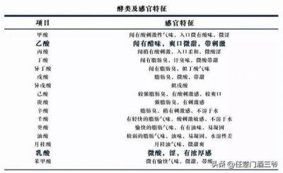 ​上头的白酒怎么处理？库存白酒怎么处理