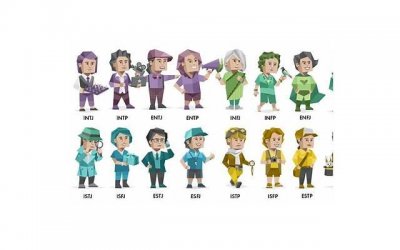 ​怎么测试MBTI人格