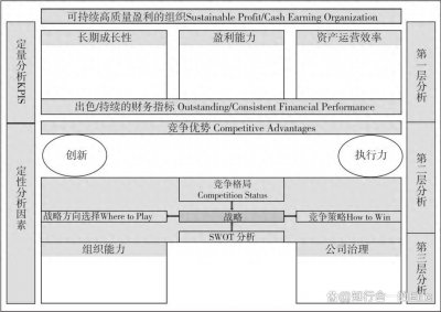 ​企业竞争优势分析