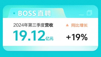 ​BOSS直聘第三季度新增职位发布数增长18%，持续提高就业服务水平