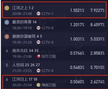 ​「硅胶脸」混进央视，和高伟光上演姐弟恋！张艺谋不用整容脸太明智