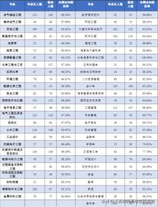 ​西安石油大学的王牌专业有哪些？